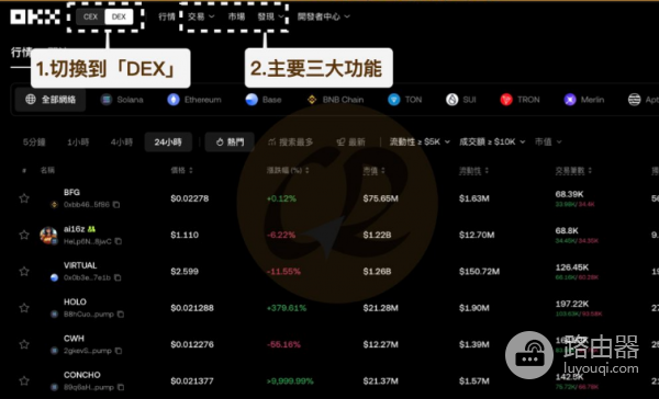 OKX DEX有哪些优势? 如何使用 OKX DEX?
