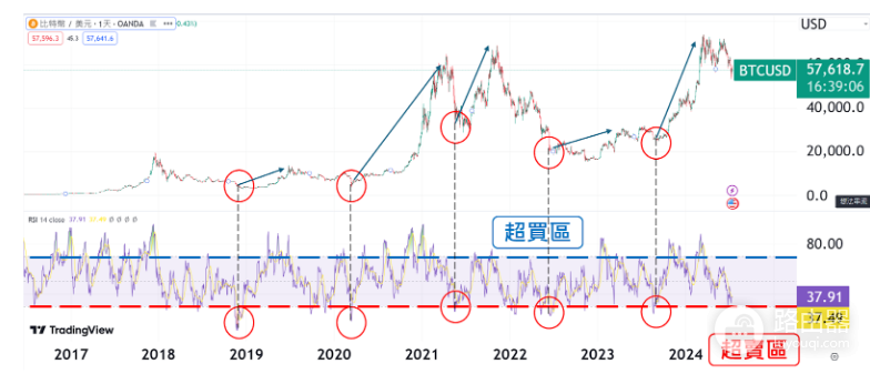 什么是RSI? RSI该怎么看?