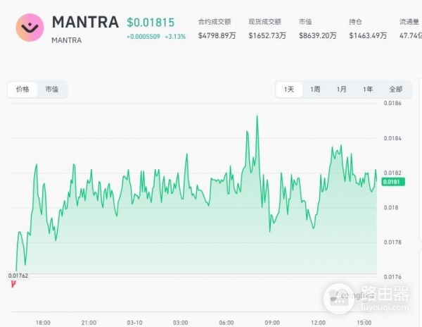 RWA是什么？值得投资吗？