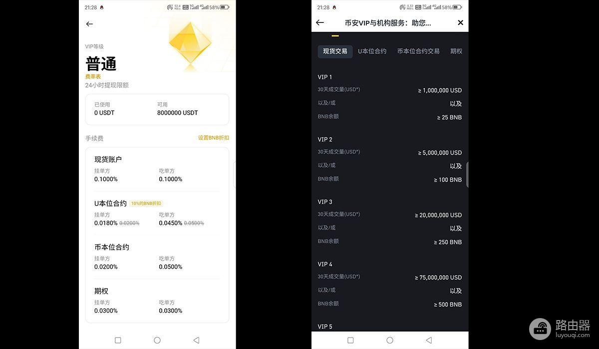 币安注册的账号怎么省手续费?币安手续费减免工具介绍