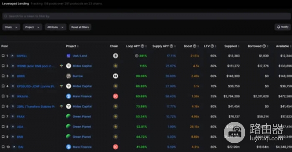 DefiLlama工具是查询什么的?如何利用DefiLlama挖掘Defi投资机会?