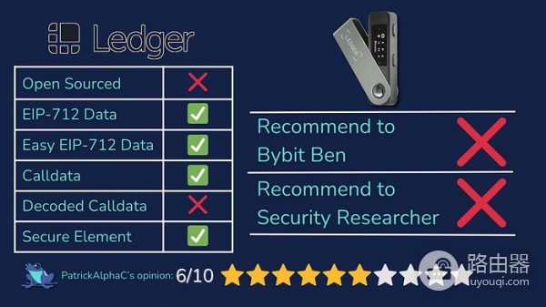 2026年最适合中国投资者硬件钱包的排名测评Top10