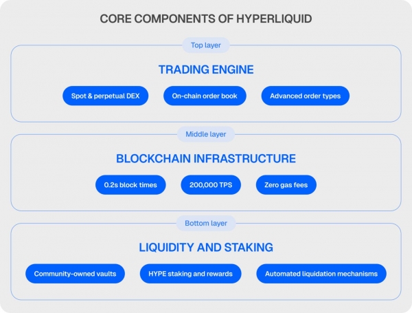 $HYPE是第二代加密货币代币？Hyperliquid核心逻辑解析