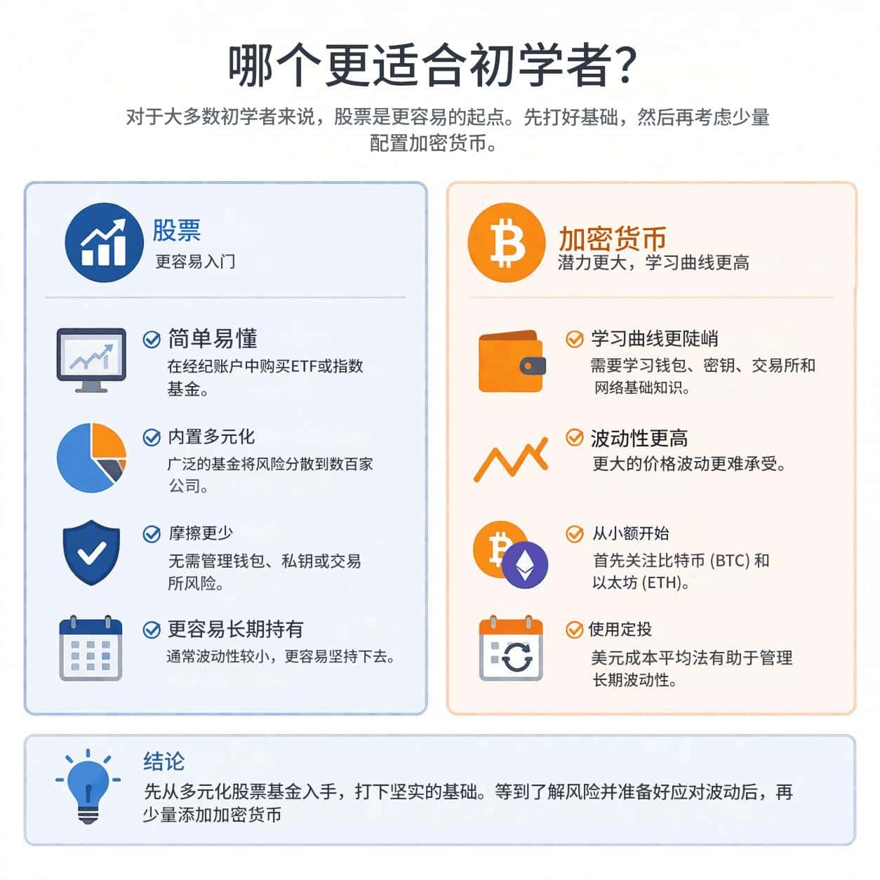 加密货币交易与股票交易有什么区别?怎么选