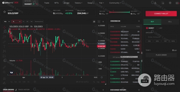 Sologenic（SOLO）币是什么？不只交易币，Sologenic在链上交易什么？
