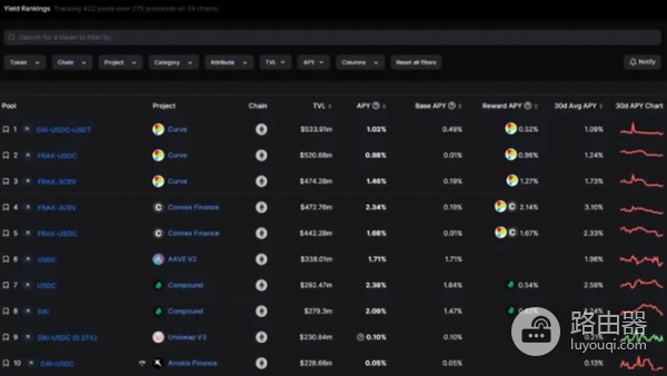 DefiLlama工具是查询什么的?如何利用DefiLlama挖掘Defi投资机会?