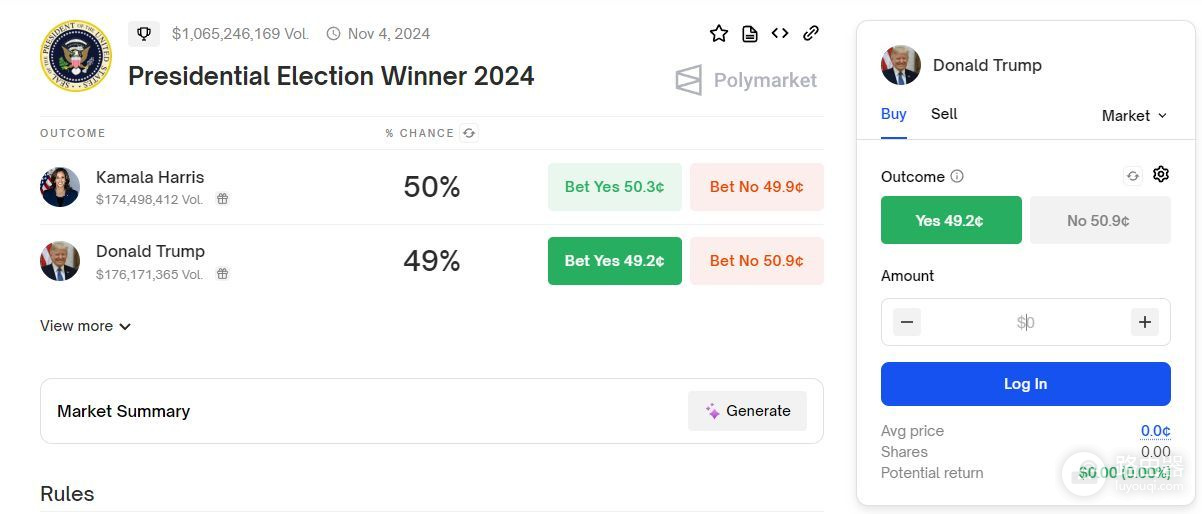 Polymarket是什么?去中心化预测市场如何赚钱