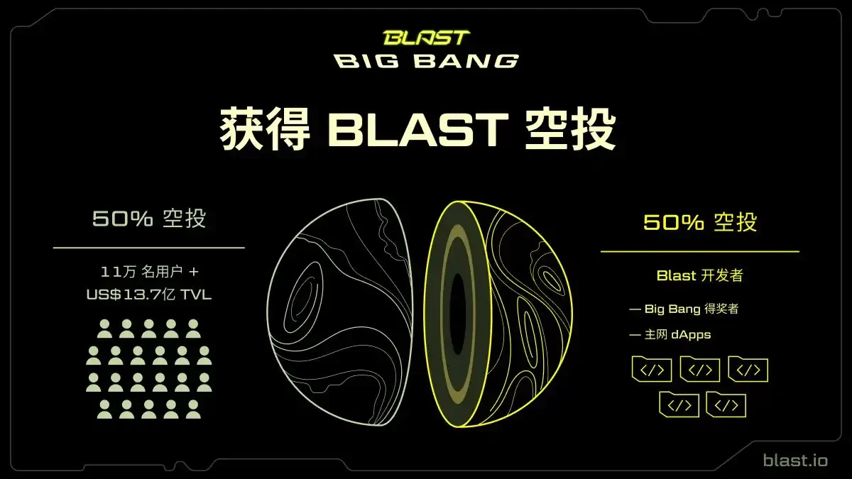 积分制空投是什么意思?项目积分是否一定能兑换代币