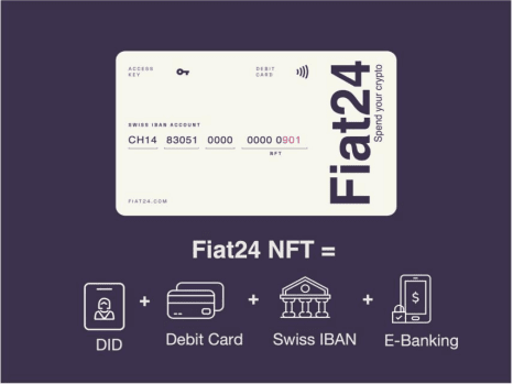 Fiat24 Account是什么?一个银行账户为什么做成NFT?完整解析