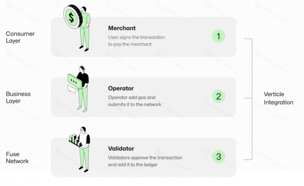 FUSE币市什么？Fuse为什么是稳定币和支付赛道的黑马？