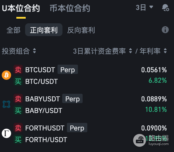 比安永续合约套利机器人是什么？资金费率套利机器人的运行逻辑