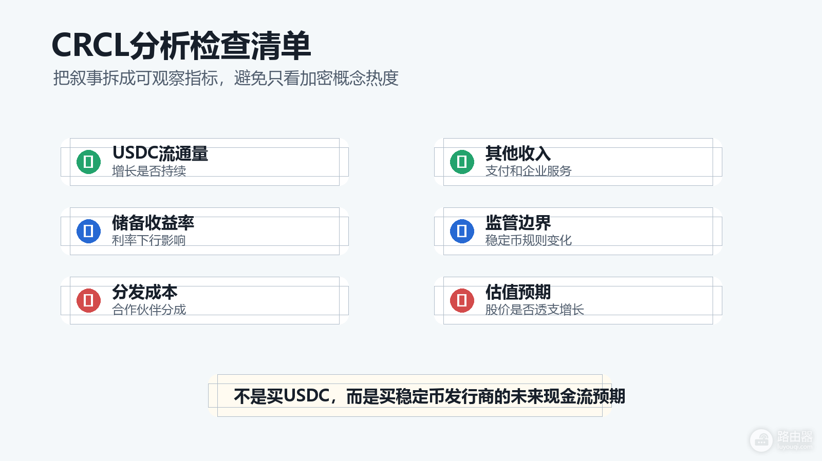 CRCL股票是什么?买CRCL真的等于买USDC吗?