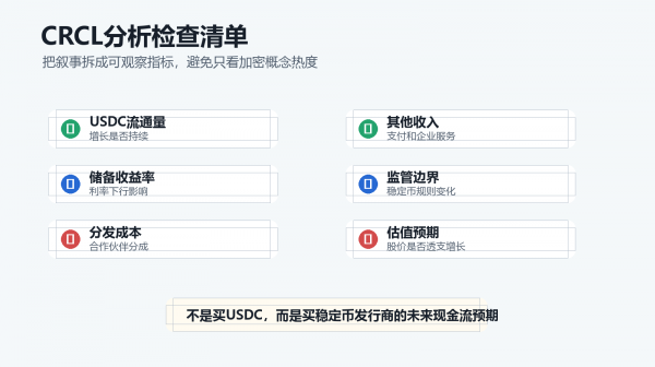 CRCL股票是什么？买CRCL真的等于买USDC吗？