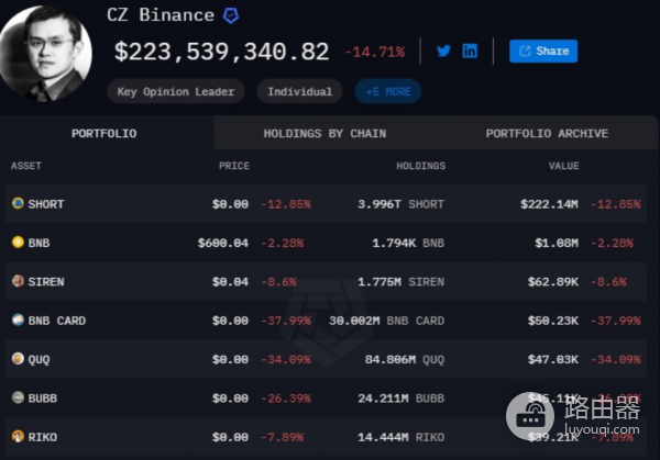 赵长鹏(CZ)是谁?币an掌舵人到底拥有多少比特币?