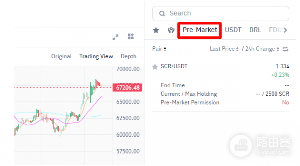 币an盘前交易是什么？参与币an盘前交易操作是什么？