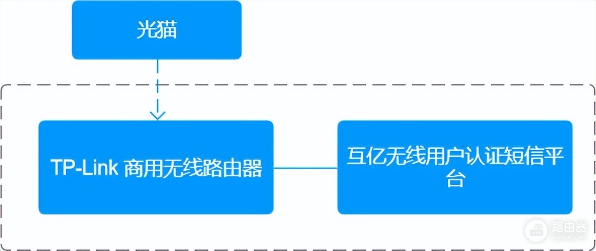 火车站wifi怎么用(火车站wifi短信验证如何实现?火车站无线wifi短信认证方案)