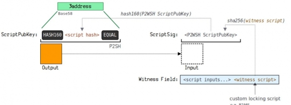 钱包地址怎么生成？UTXO模型和找零地址