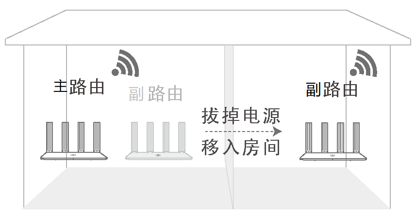 华为路由器智联组网方法