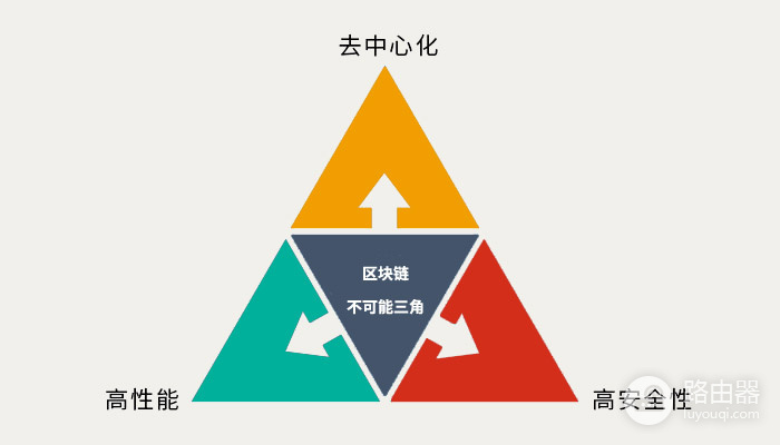 区块链不可能三角解决了?Vitalik称以太坊用PeerDAS和ZK-EVM打破三难困境