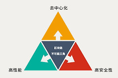 区块链不可能三角解决了？Vitalik称以太坊用PeerDAS和ZK-EVM打破三难困境