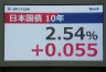 日本国债收益率上升:加密市场的一头“灰犀牛”已悄然逼近