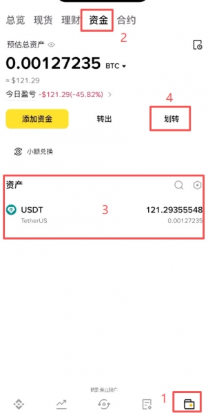 币圈现货交易入门指南，如何获利？