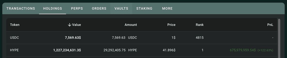 Hyperliquid是什么？Hyperliquid称为链上币安