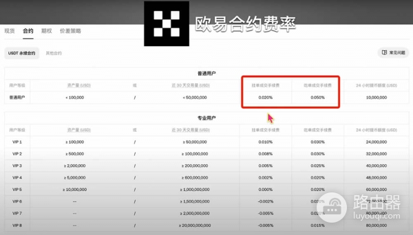 欧逸、bi安和BYBIT交易平台哪个更好？手续费、体验度全方位对比