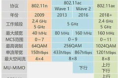 网卡wifi6跟wifi5的区别（网卡wifi6跟wifi5不同点是什么）