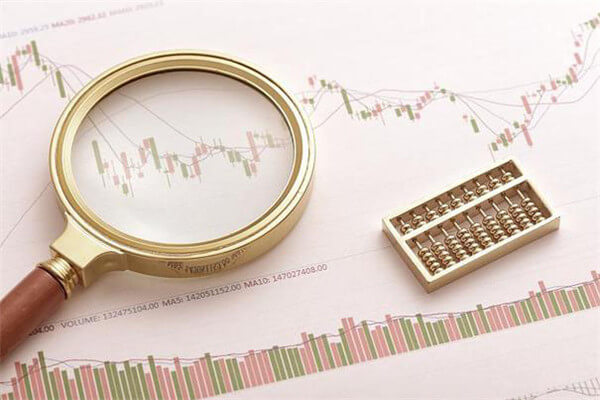 一文看懂ADX指标如何判断趋势强度