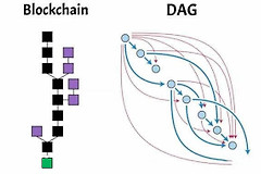 区块链DAG是什么？传统区块链与DAG技术的差异
