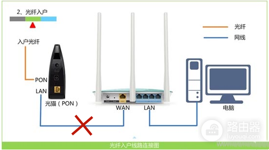 192.168.0.1跳转到电信或网通猫的登录页面?如何解决?