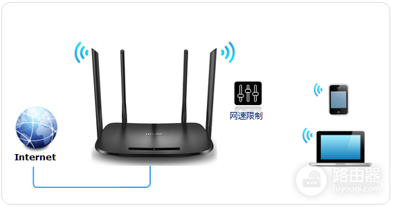路由器限速上行下行怎么设置才合理?
