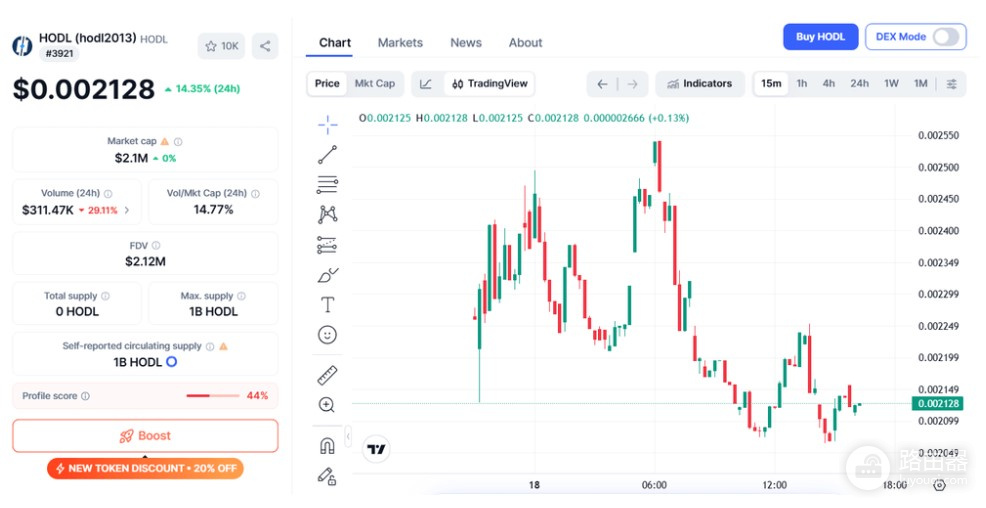hodl2013 ($HODL) 代币是什么?合约地址是什么?