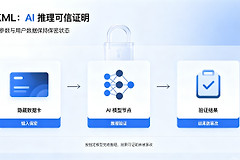 ZKML是什么？零知识机器学习正在重塑AI信任体系