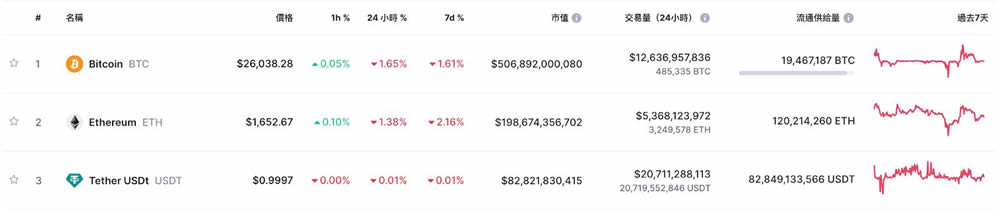 币圈新手必备CoinMarketCap全方位使用指南