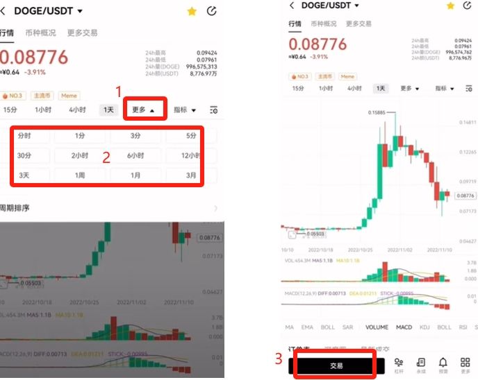 欧意（OKX）现货买卖新手实操指南，新手必看！