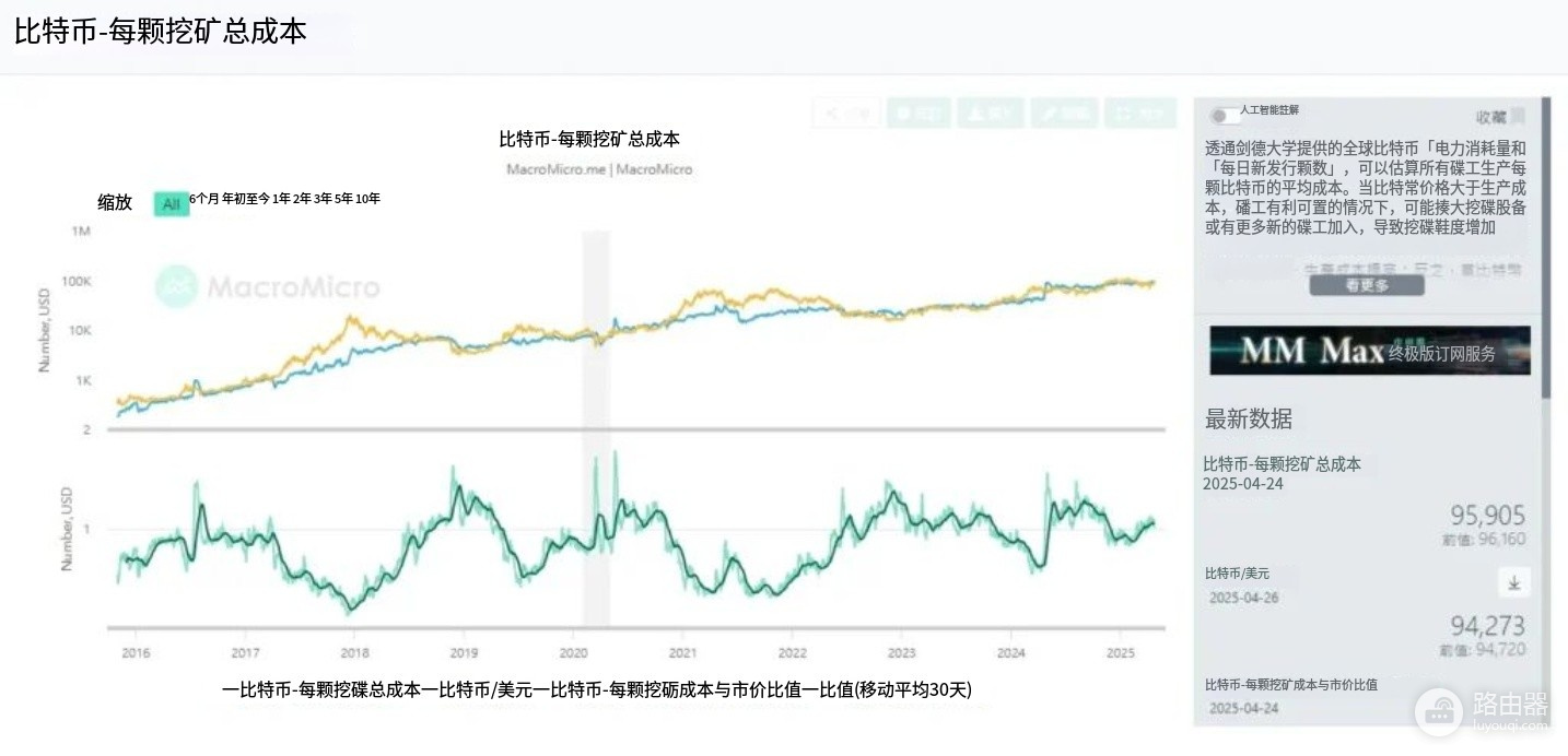 比特币挖矿技术及运作流程,还能通过挖矿赚钱吗?
