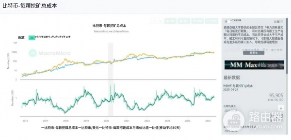 比特币挖矿技术及运作流程，还能通过挖矿赚钱吗？