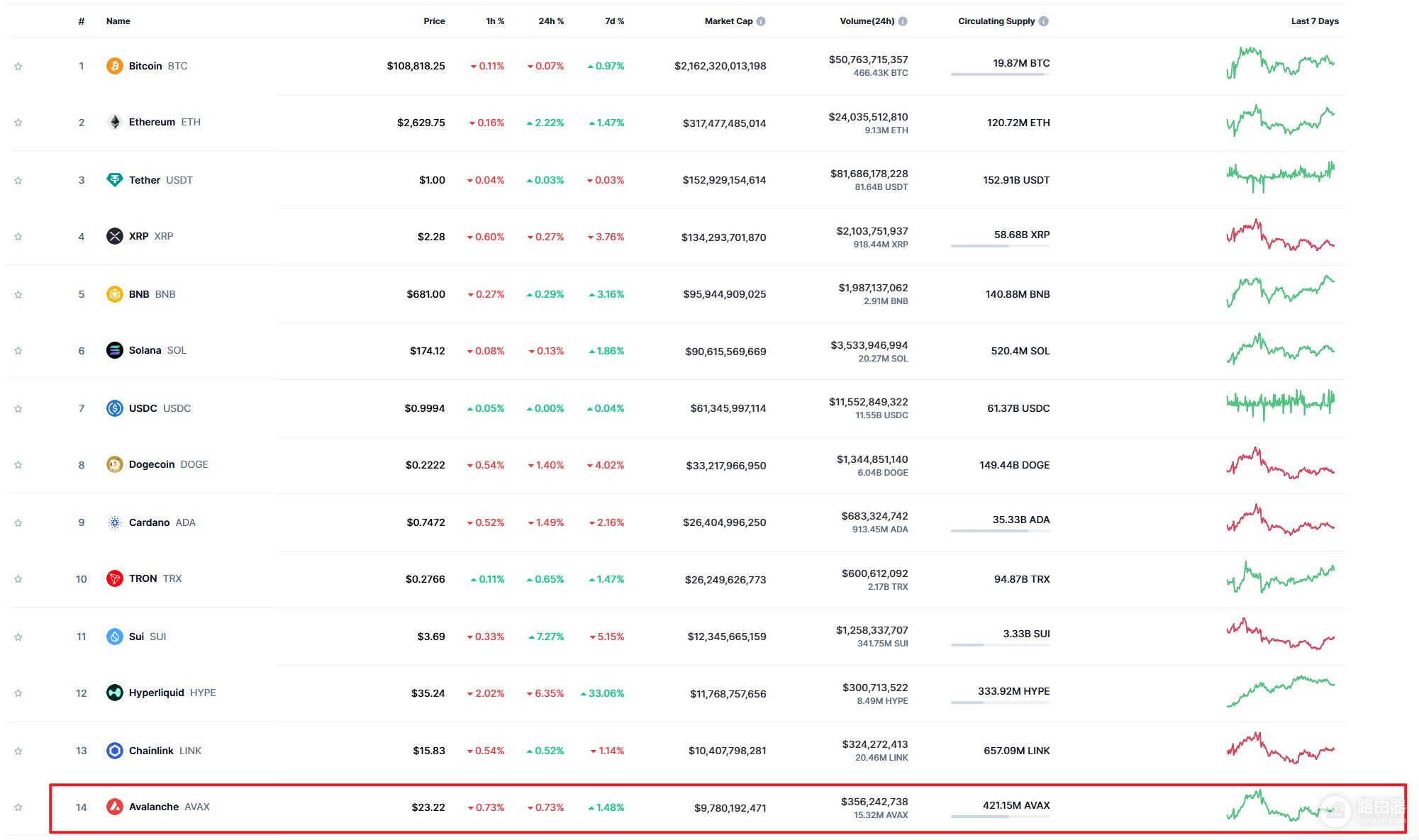 AVAX是什么币?Avalanche的技术与潜力