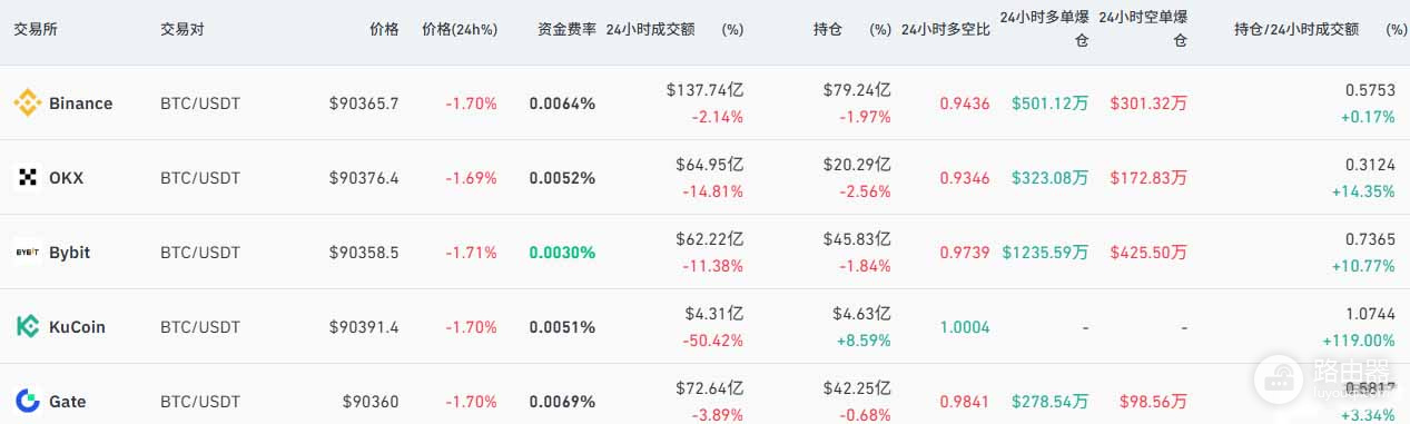 什么是永续期货合约?虚拟币永续期货合约的核心机制