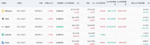 什么是永续期货合约？虚拟币永续期货合约的核心机制