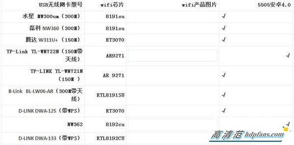 长虹电视怎么连接wifi(长虹电视还能连接usb无线网卡?怎么做到的?)