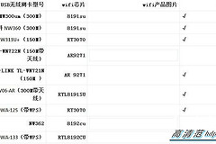 长虹电视怎么连接wifi(长虹电视还能连接usb无线网卡？怎么做到的？)
