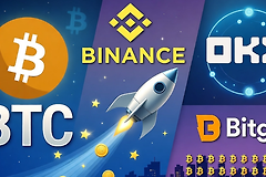 比特币交易所S级到C级世界排名