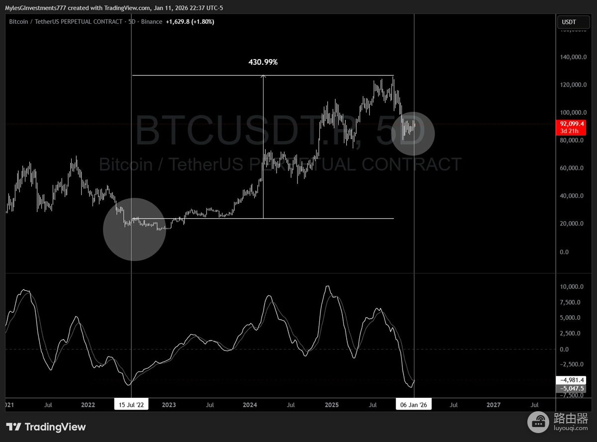 巨鲸抛售数亿BTC，价格却不跌反涨？看懂这背后的“接盘”逻辑