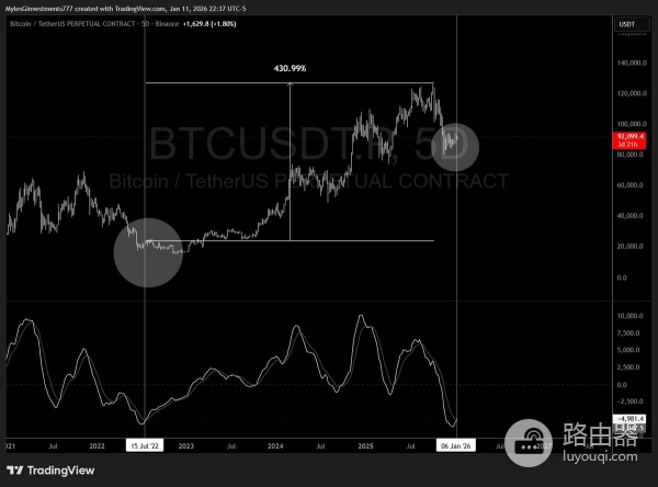巨鲸抛售数亿BTC，价格却不跌反涨？看懂这背后的“接盘”逻辑