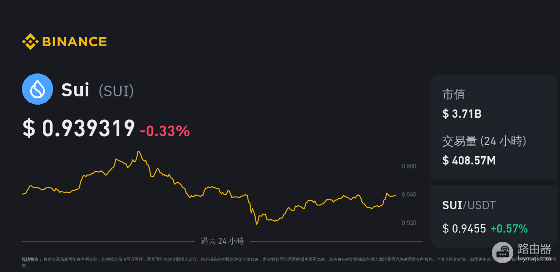 SUI币怎么买?交易所安全买入与交易新手教程