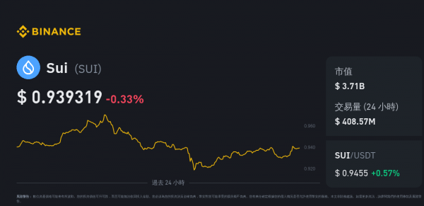 SUI币怎么买？交易所安全买入与交易新手教程