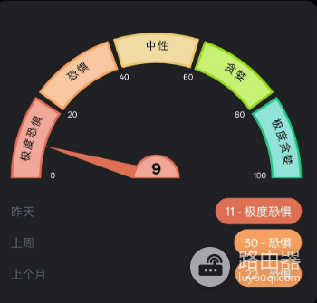 加密货币市场进入极度恐慌指数可以抄底吗? 币圈极度恐慌是抄底时机吗?